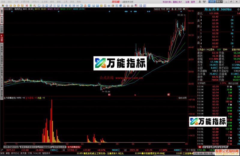 同花顺主力吸筹进场指标公式副图源码 EA-万能指标公式