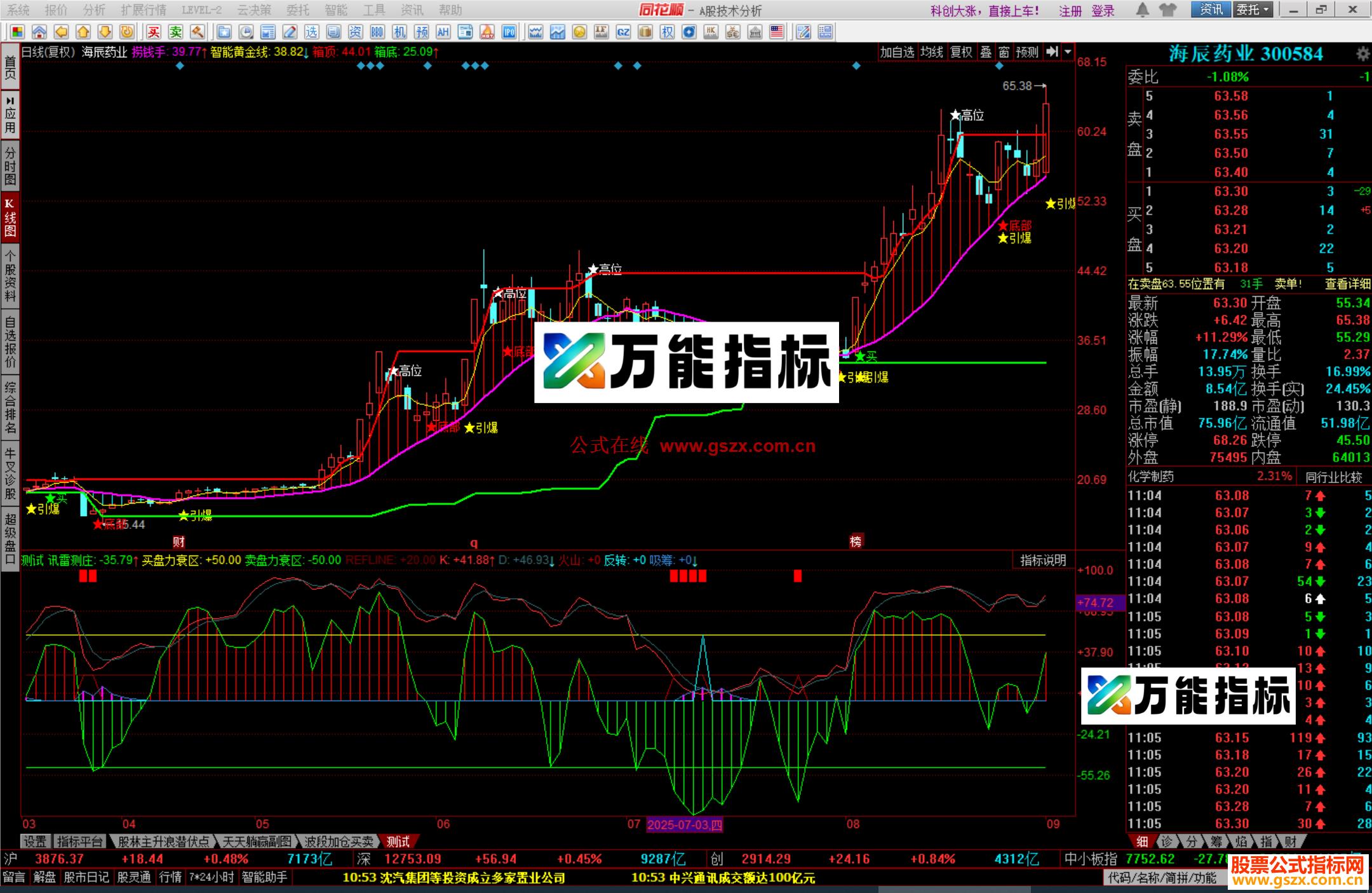 图片[1]-同花顺浪口箱体指标公式主图源码测试图 EA-万能指标公式