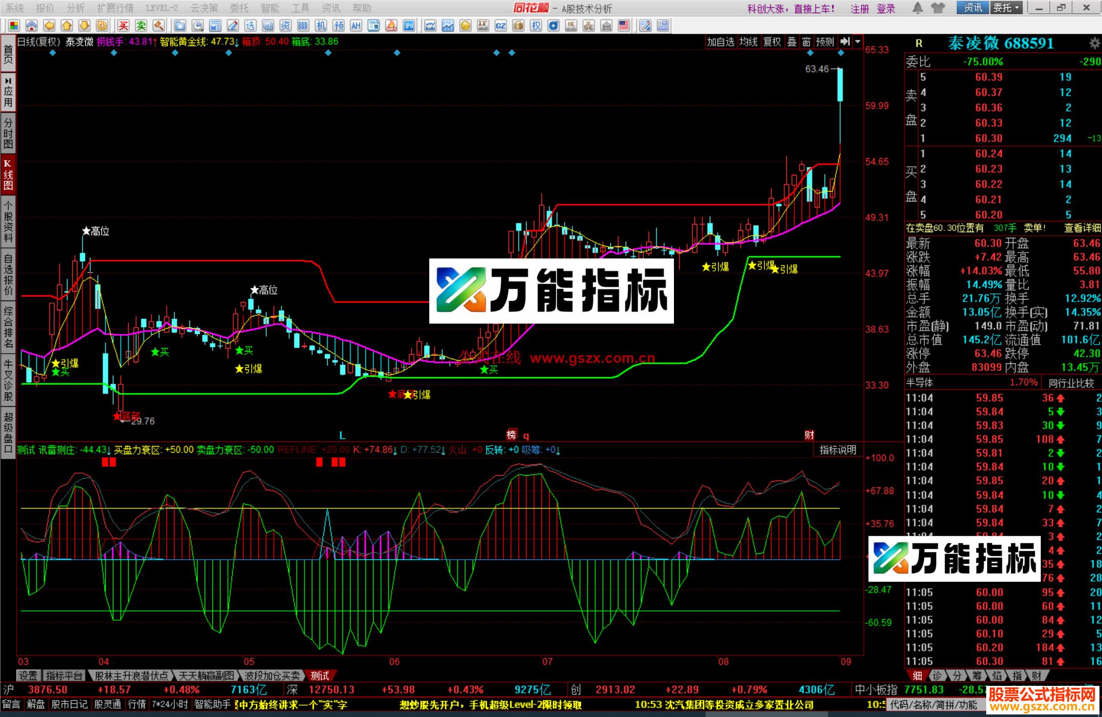 图片[2]-同花顺浪口箱体指标公式主图源码测试图 EA-万能指标公式