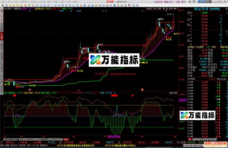 同花顺浪口箱体指标公式主图源码测试图 EA-万能指标公式