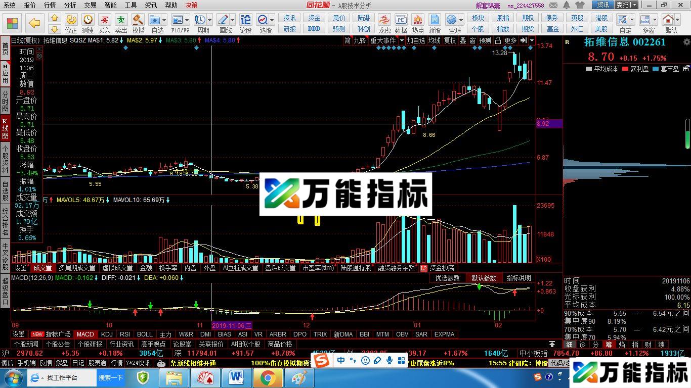同花顺神奇数字主图/选股指标 源码  适用于V8.80.80版本