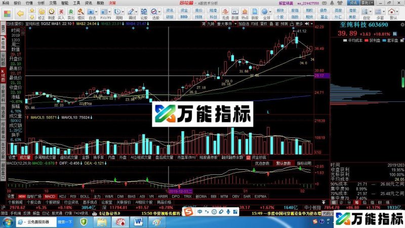 同花顺神奇数字主图/选股指标 源码  适用于V8.80.80版本 EA-万能指标公式