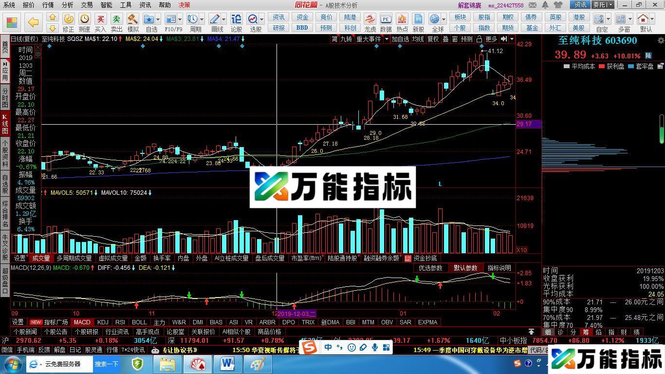 同花顺神奇数字主图/选股指标 源码  适用于V8.80.80版本 EA-万能指标公式