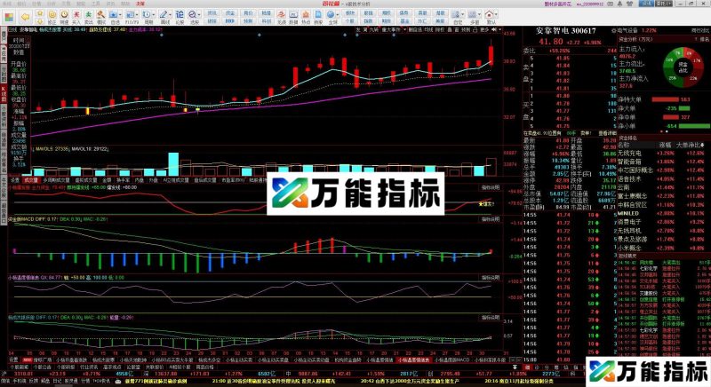 同花顺公式 赚钱的MACD副图源码 EA-万能指标公式