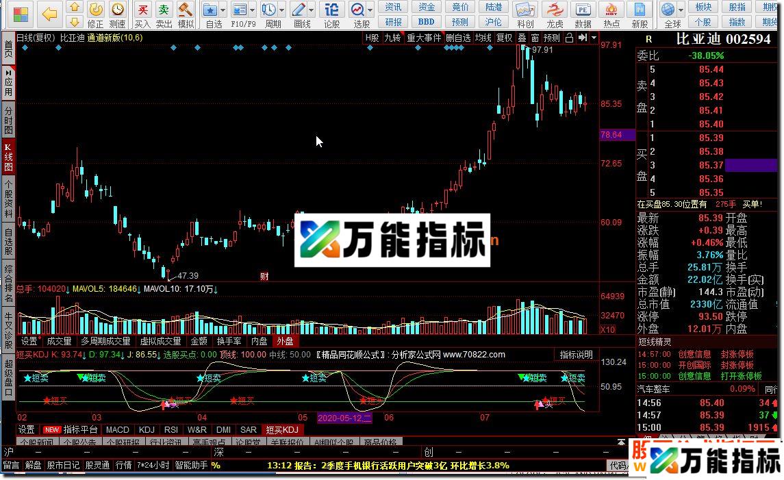 同花顺公式短买KDJ副图源码