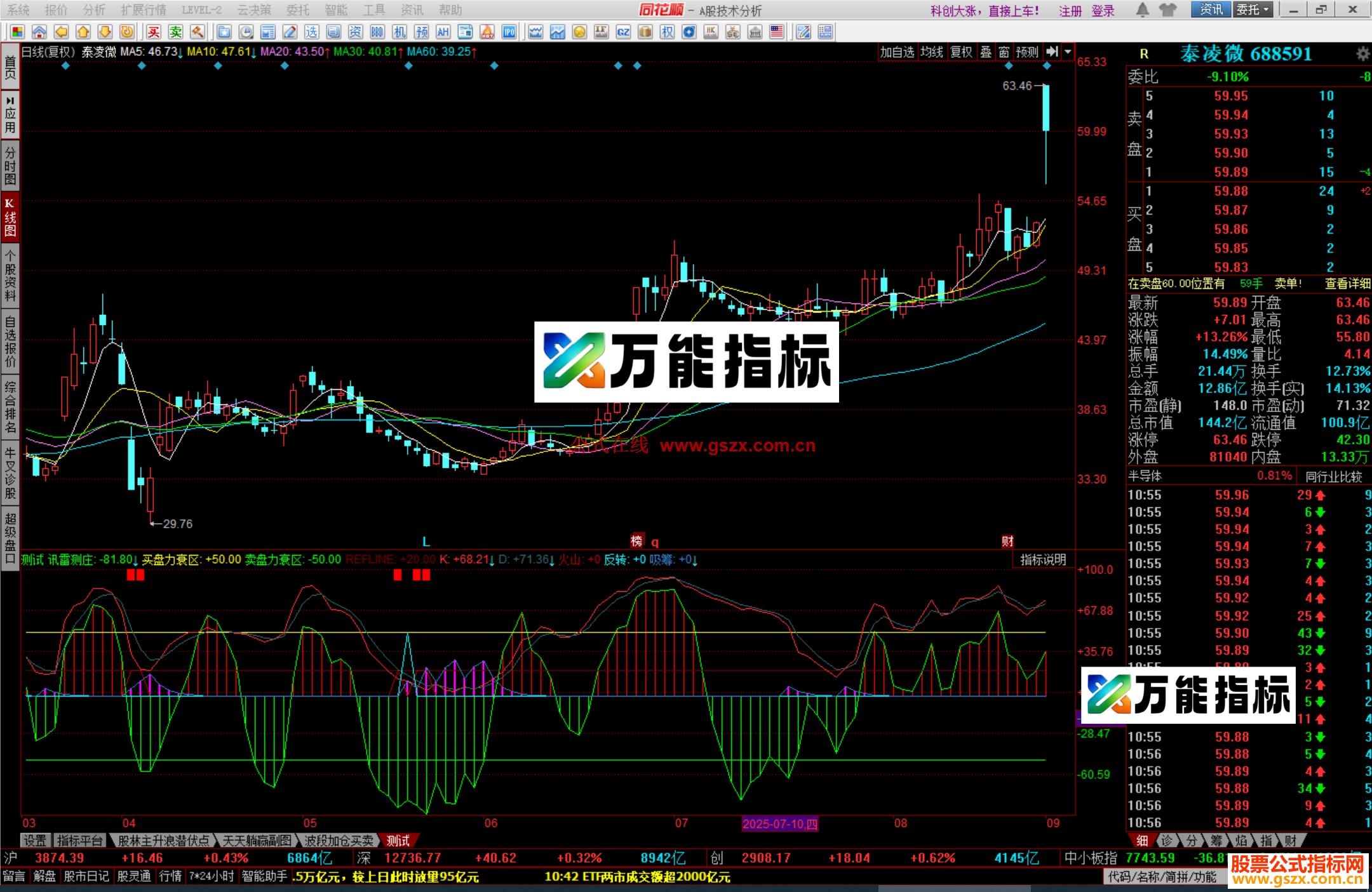 图片[2]-同花顺吸筹反转KDJ指标公式源码 EA-万能指标公式