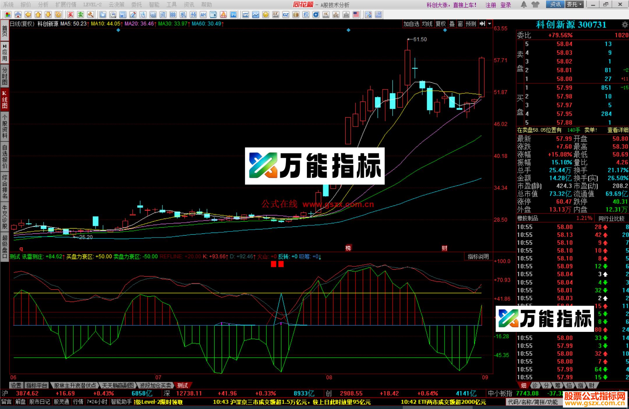 同花顺吸筹反转KDJ指标公式源码 EA-万能指标公式