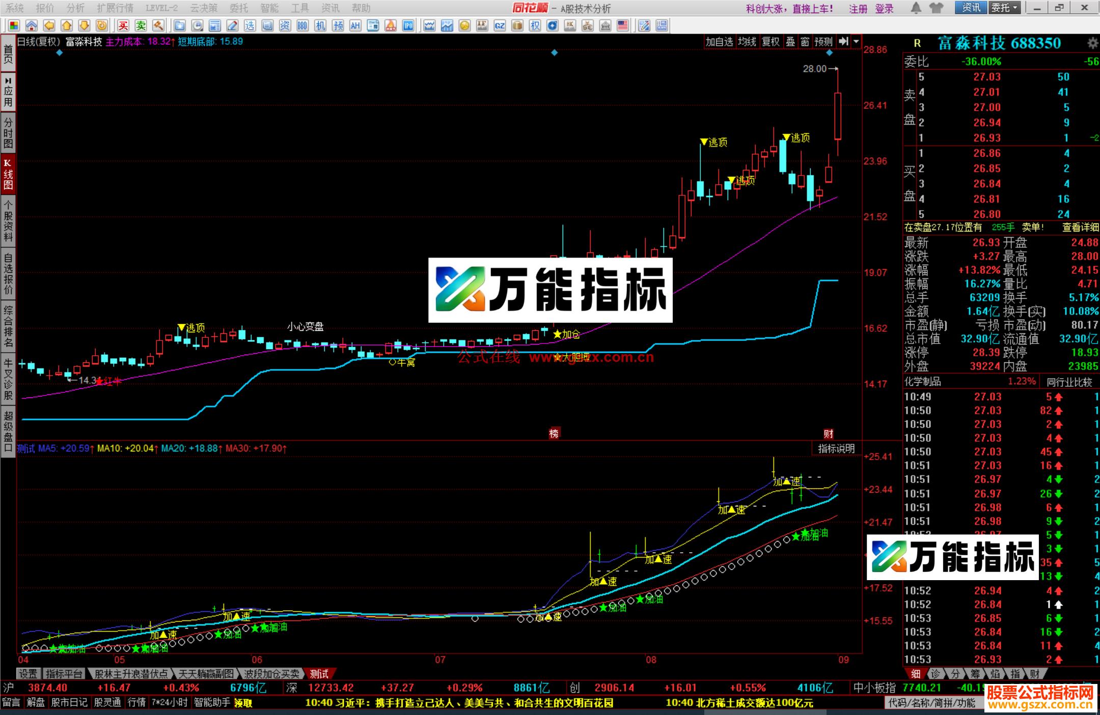 图片[1]-同花顺红牛启动主图指标公式源码 EA-万能指标公式