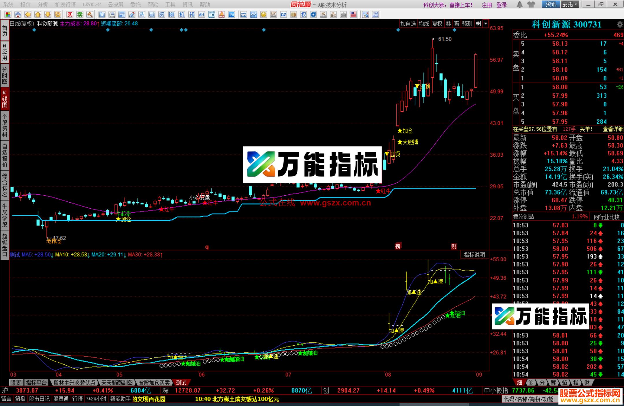 图片[2]-同花顺红牛启动主图指标公式源码 EA-万能指标公式