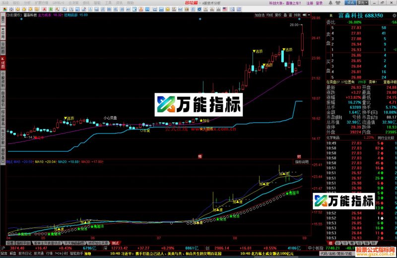 同花顺红牛启动主图指标公式源码 EA-万能指标公式