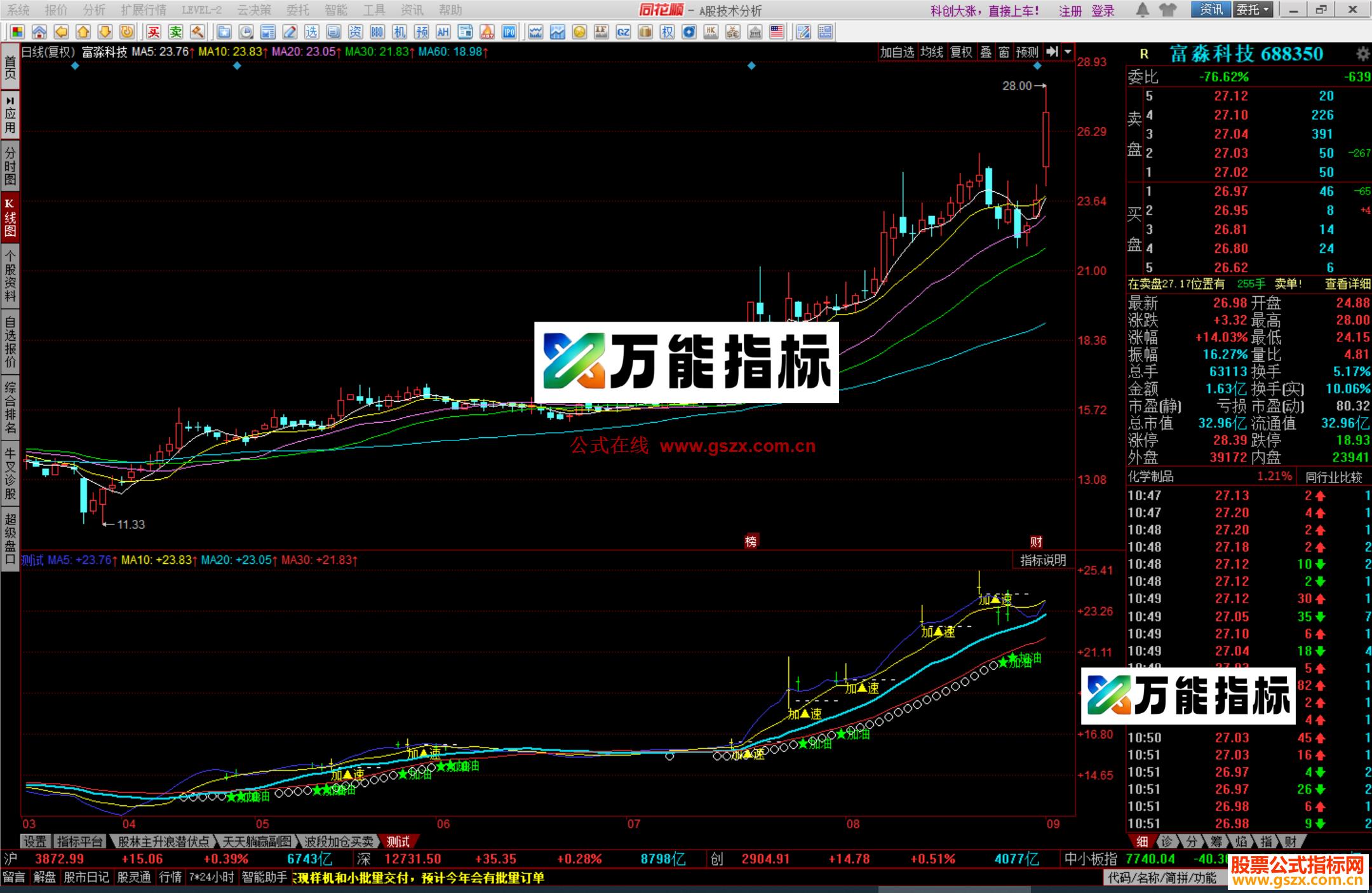图片[1]-同花顺空中把油加指标公式副图源码 EA-万能指标公式