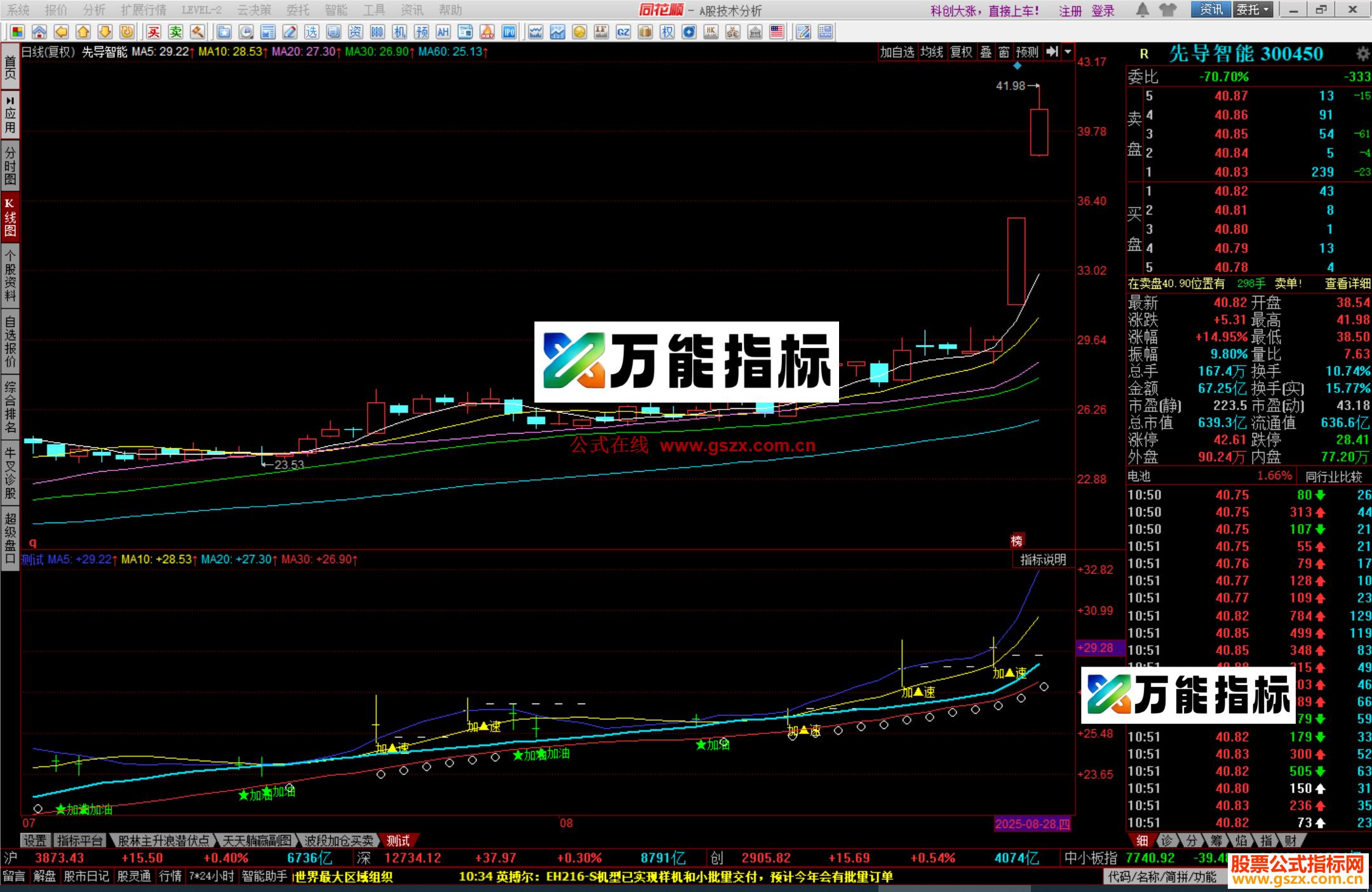 图片[2]-同花顺空中把油加指标公式副图源码 EA-万能指标公式