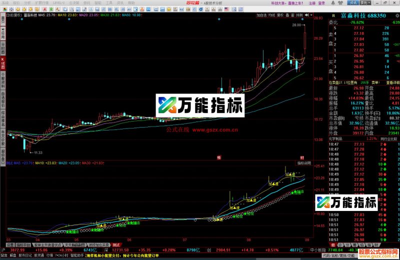 同花顺空中把油加指标公式副图源码 EA-万能指标公式