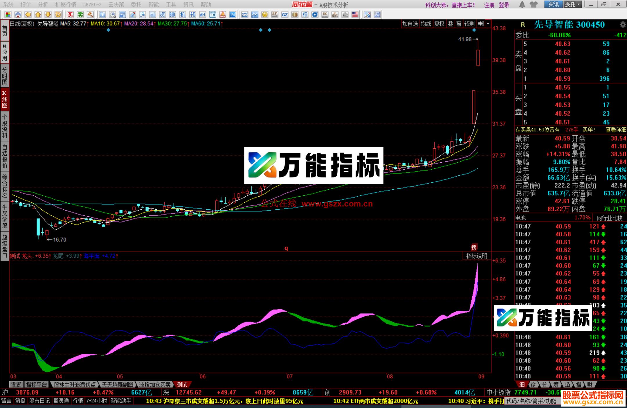 图片[1]-同花顺飞龙出坑指标公式副图源码 EA-万能指标公式