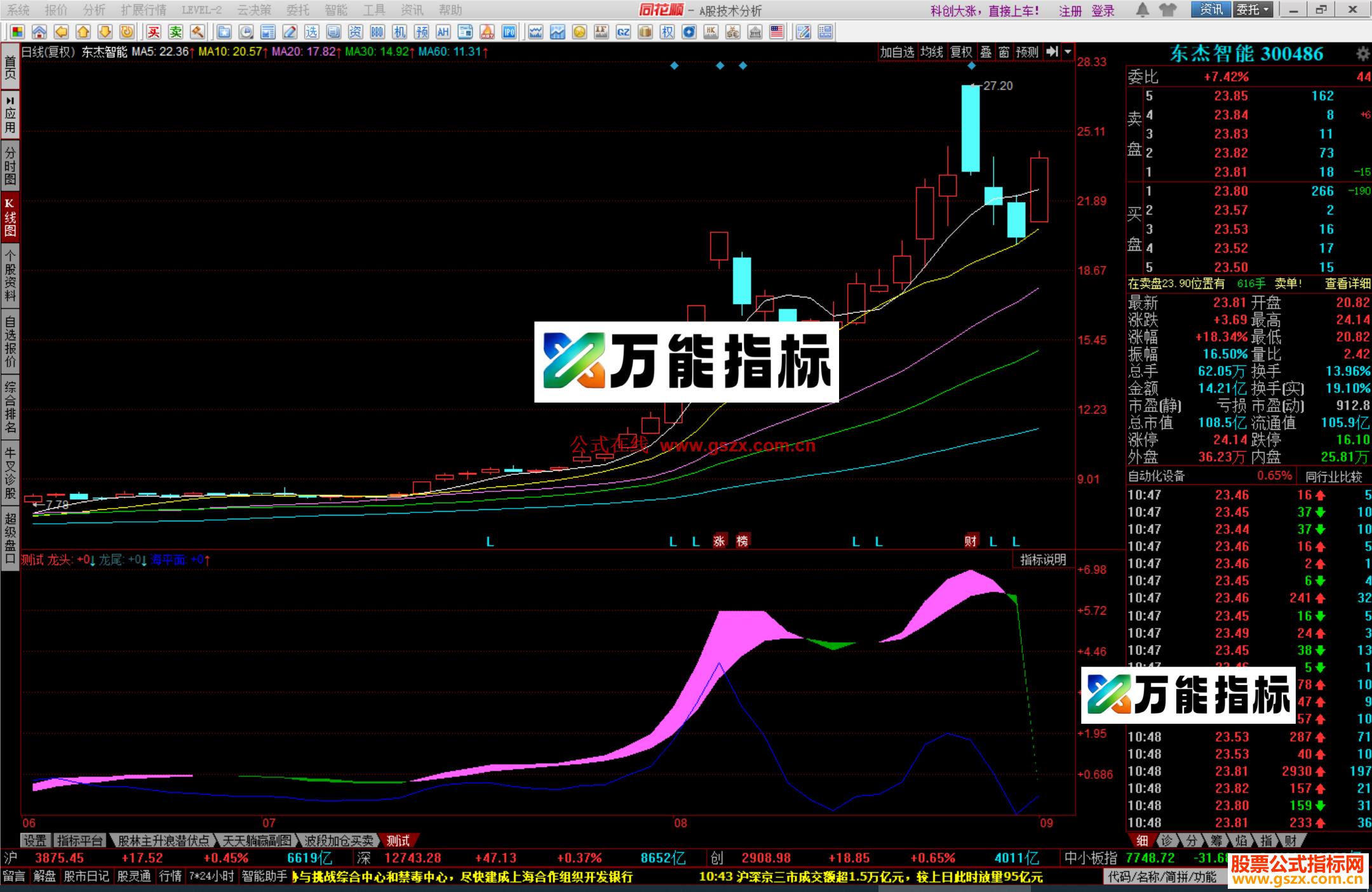 图片[2]-同花顺飞龙出坑指标公式副图源码 EA-万能指标公式