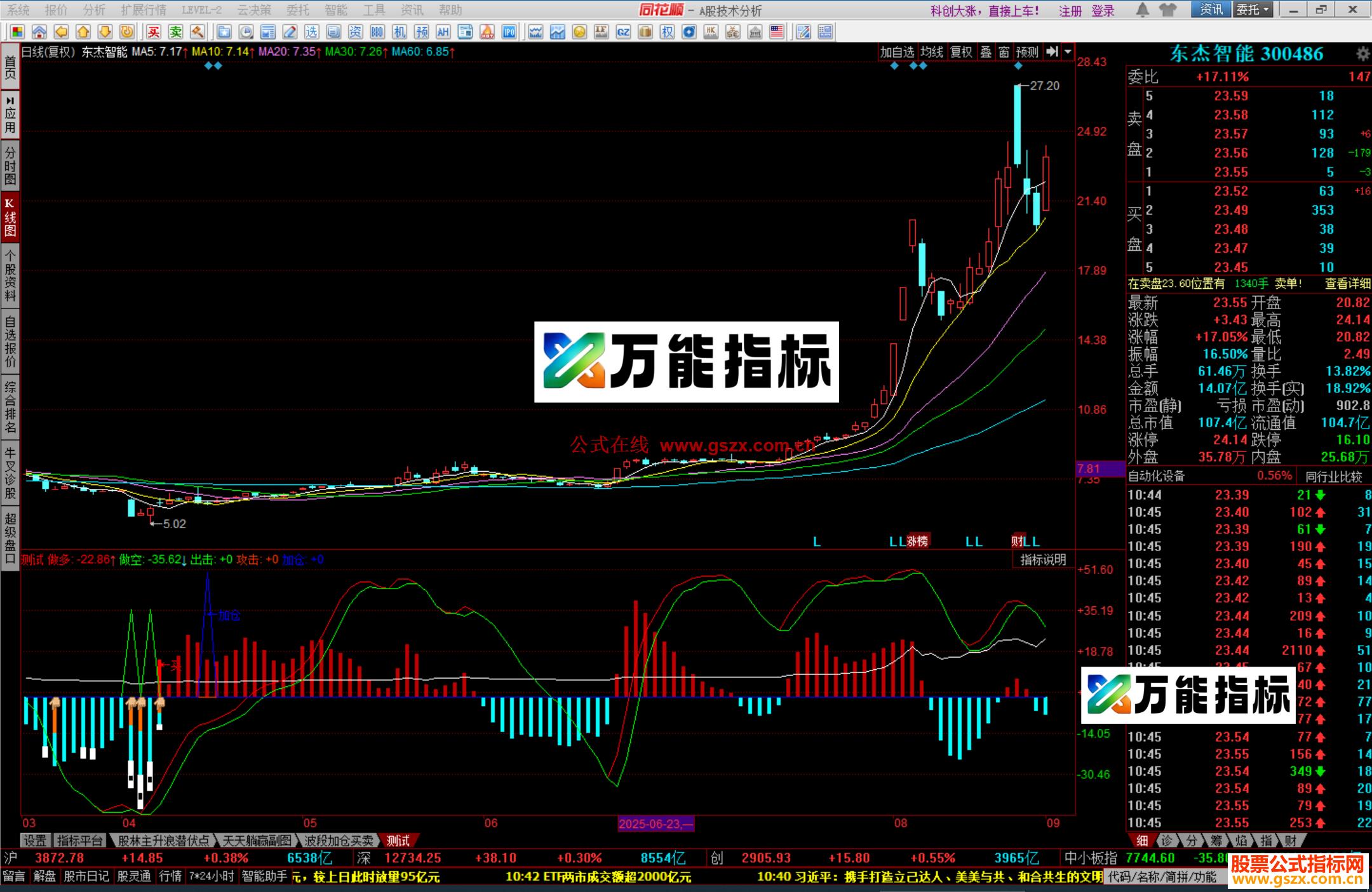 图片[1]-同花顺快抢短线指标公式副图源码 EA-万能指标公式
