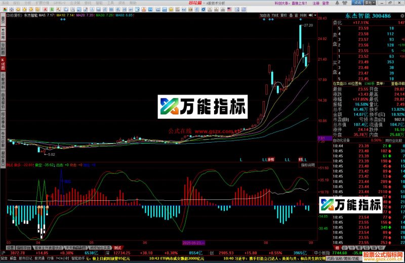 同花顺快抢短线指标公式副图源码 EA-万能指标公式