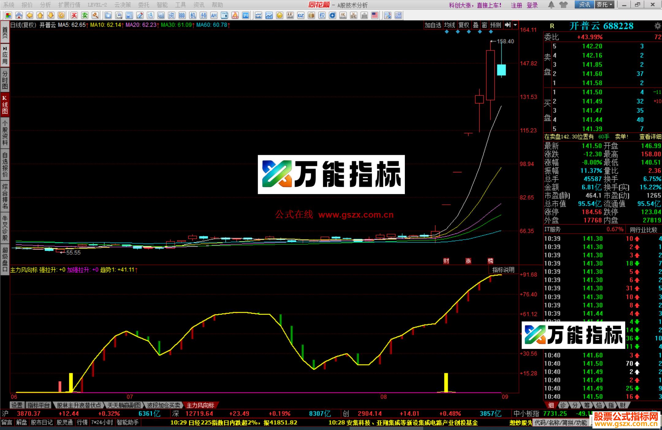 图片[1]-同花顺主力风向标公式副图源码 EA-万能指标公式