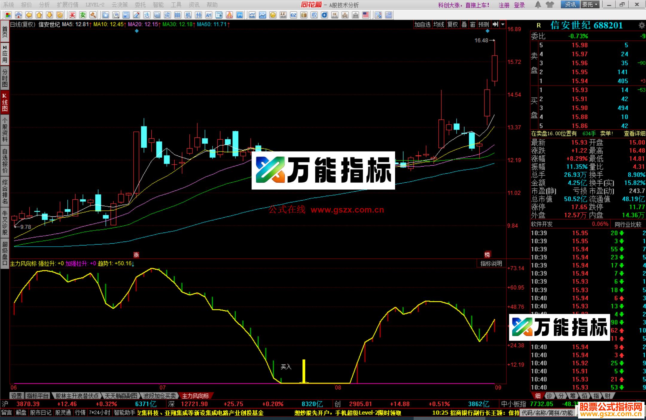 图片[2]-同花顺主力风向标公式副图源码 EA-万能指标公式