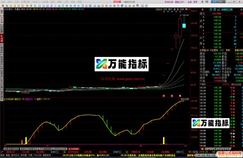 同花顺主力风向标公式副图源码 EA-万能指标公式