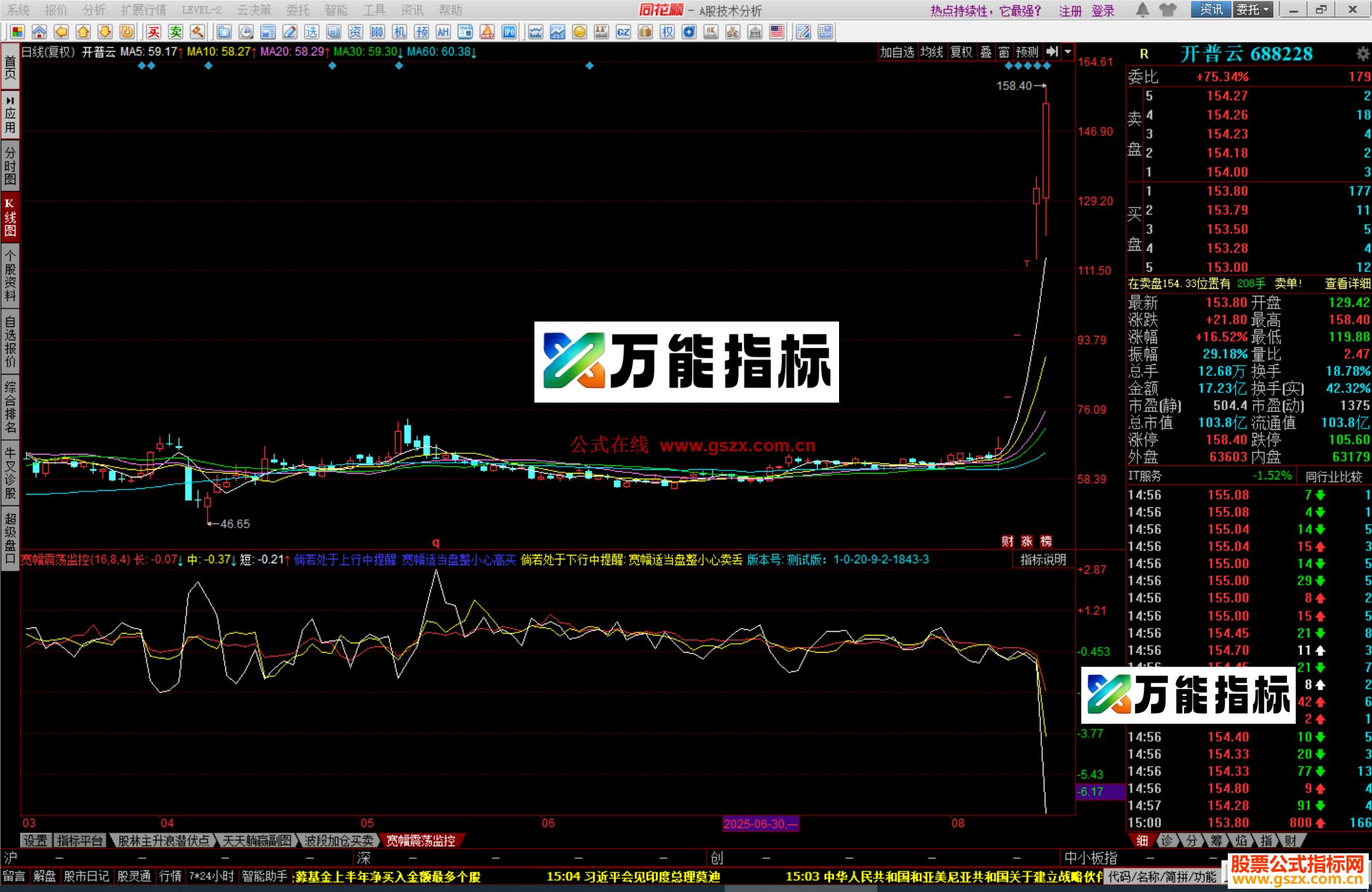 图片[2]-同花顺宽幅震荡监控公式副图源码 EA-万能指标公式