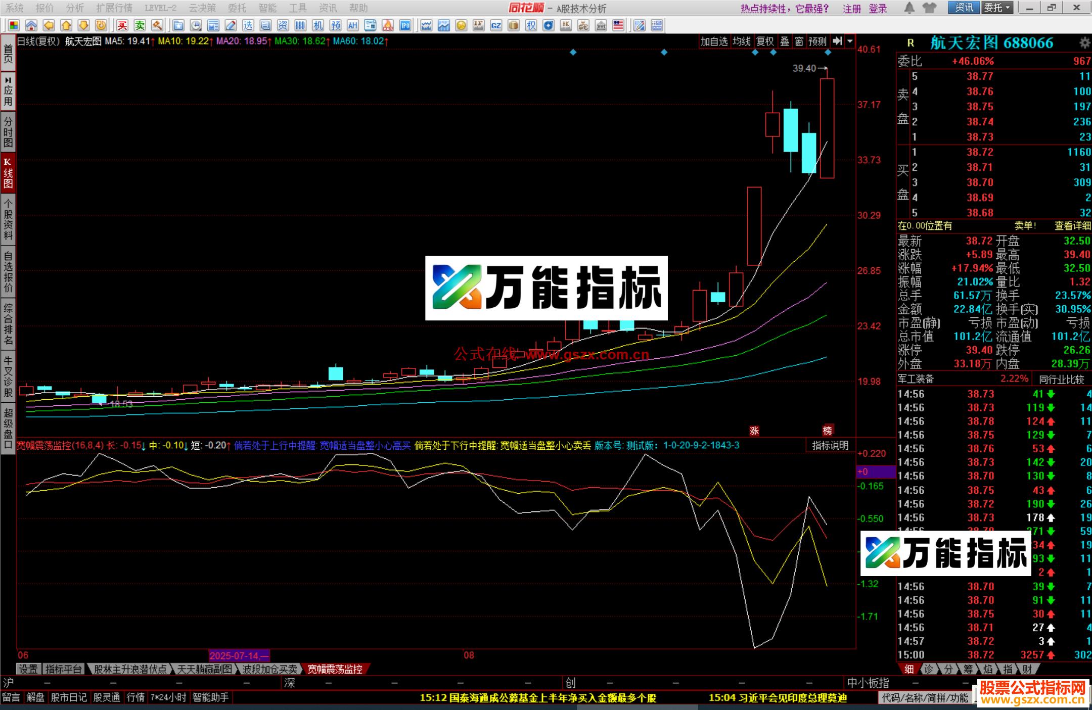 图片[3]-同花顺宽幅震荡监控公式副图源码 EA-万能指标公式