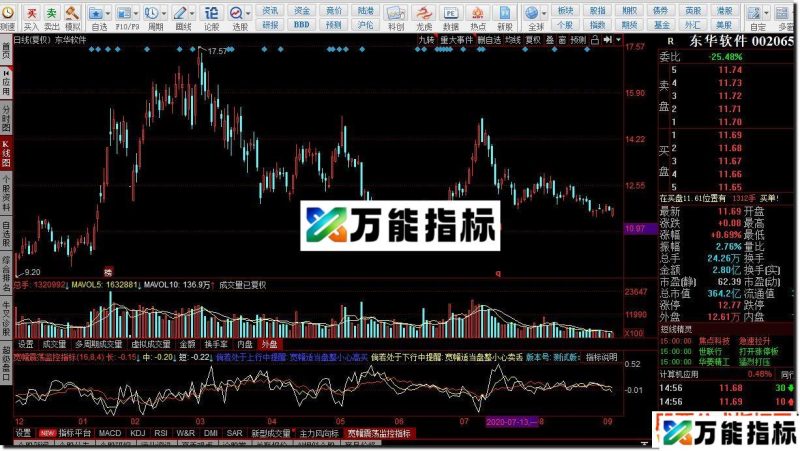 同花顺宽幅震荡监控公式副图源码 EA-万能指标公式