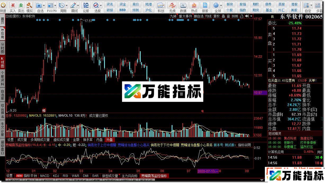 同花顺宽幅震荡监控公式副图源码 EA-万能指标公式