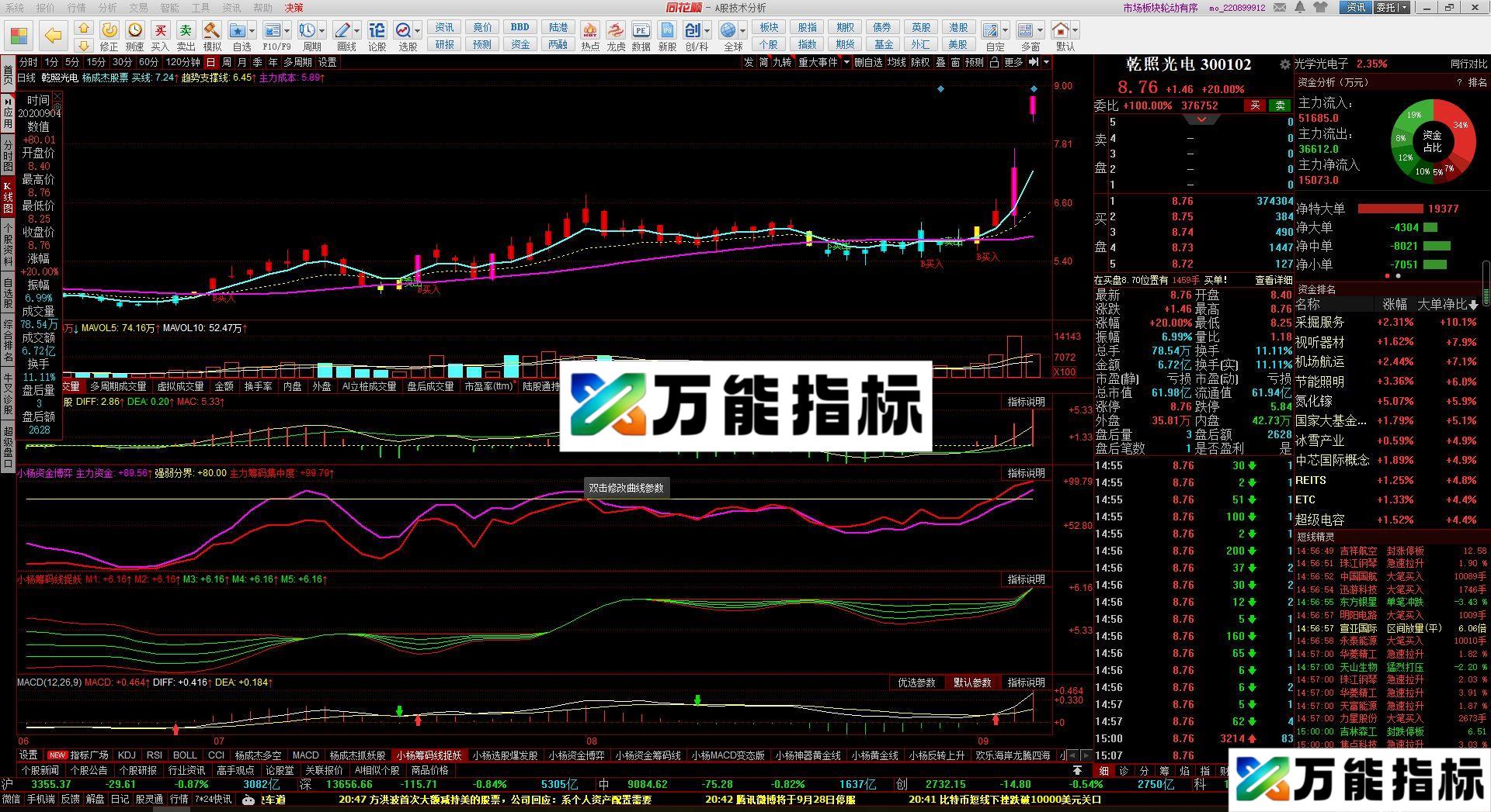 同花顺筹码起爆组合副图指标源码