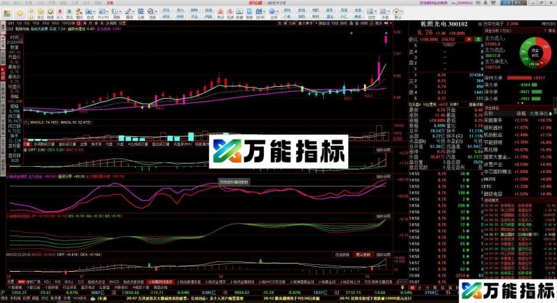 同花顺筹码起爆组合副图源码 EA-万能指标公式