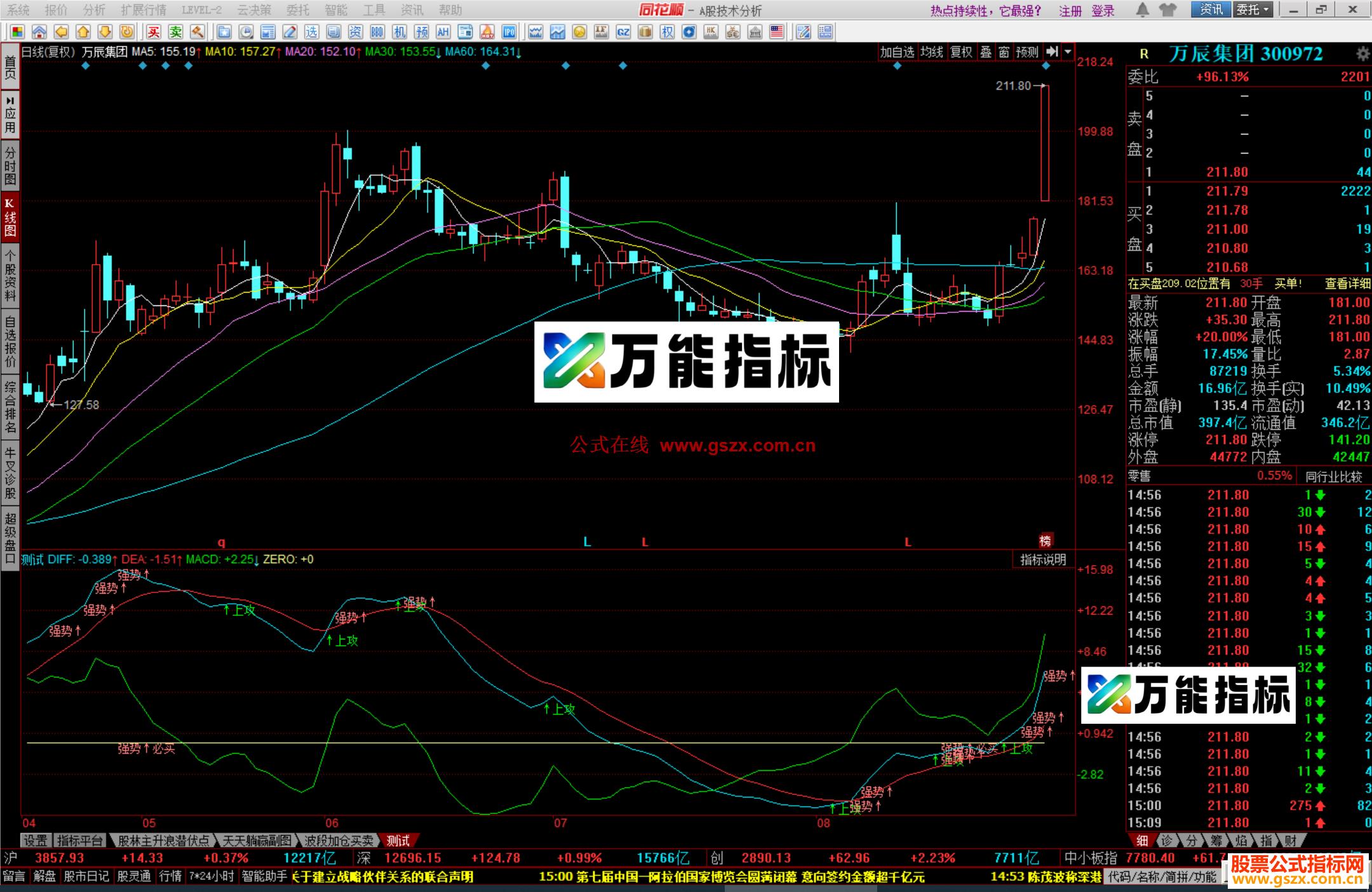 图片[1]-同花顺长线强势指标公式源码 EA-万能指标公式