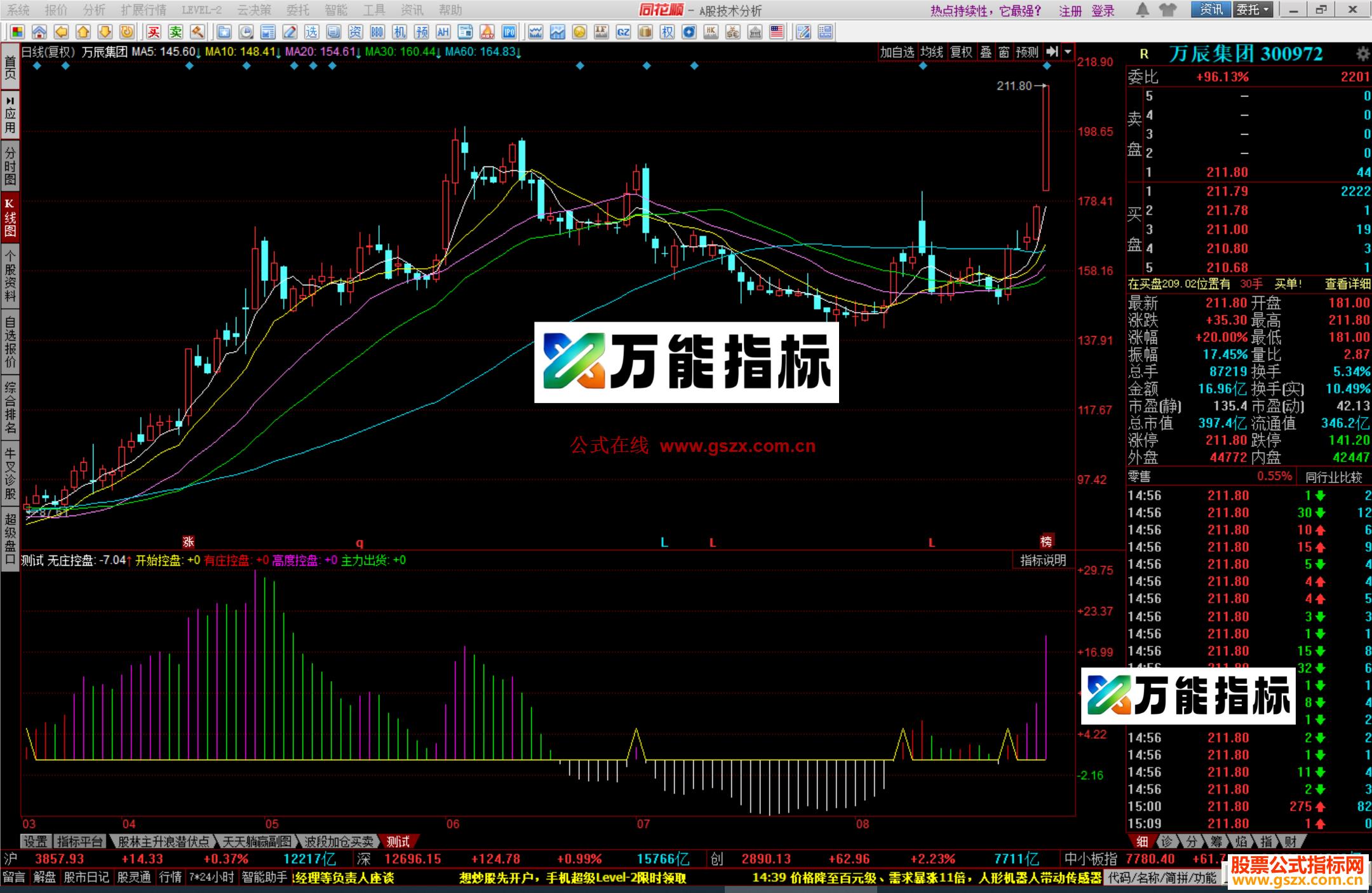 图片[1]-同花顺黑马形态指标公式副图源码 EA-万能指标公式