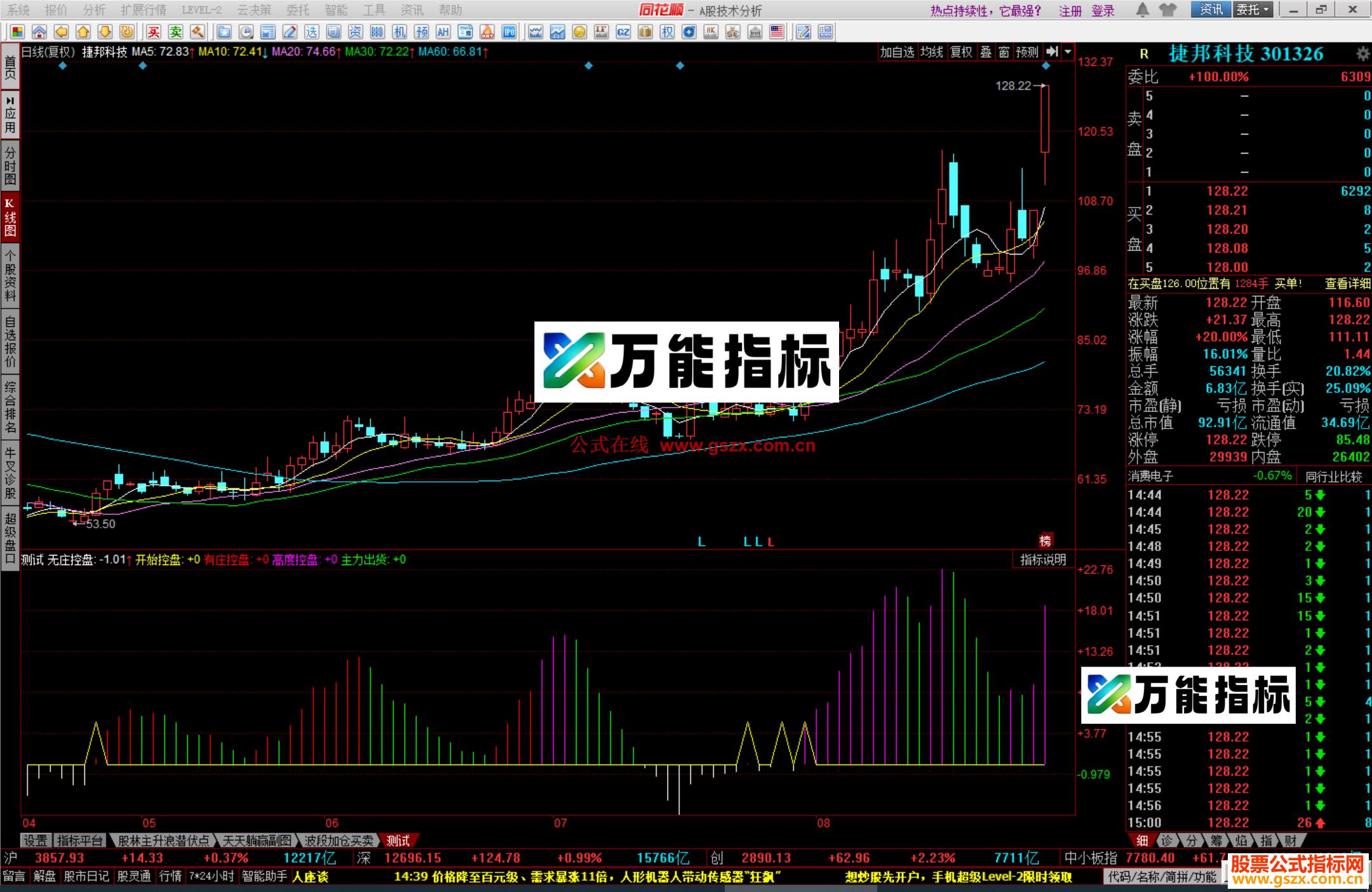 图片[2]-同花顺黑马形态指标公式副图源码 EA-万能指标公式