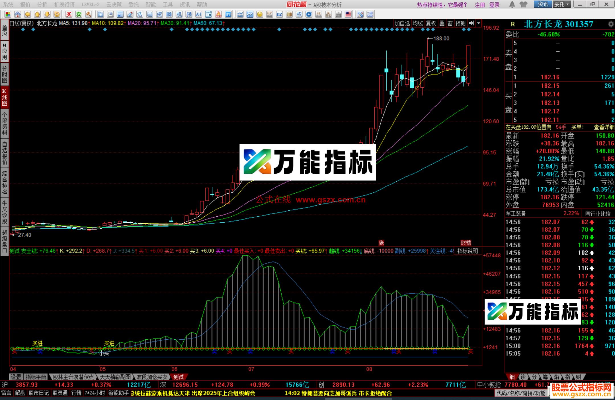 图片[2]-同花顺小牛奔腾指标公式副图源码 EA-万能指标公式
