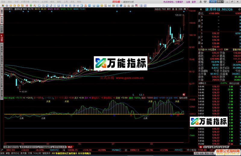 同花顺小牛奔腾指标公式副图源码 EA-万能指标公式
