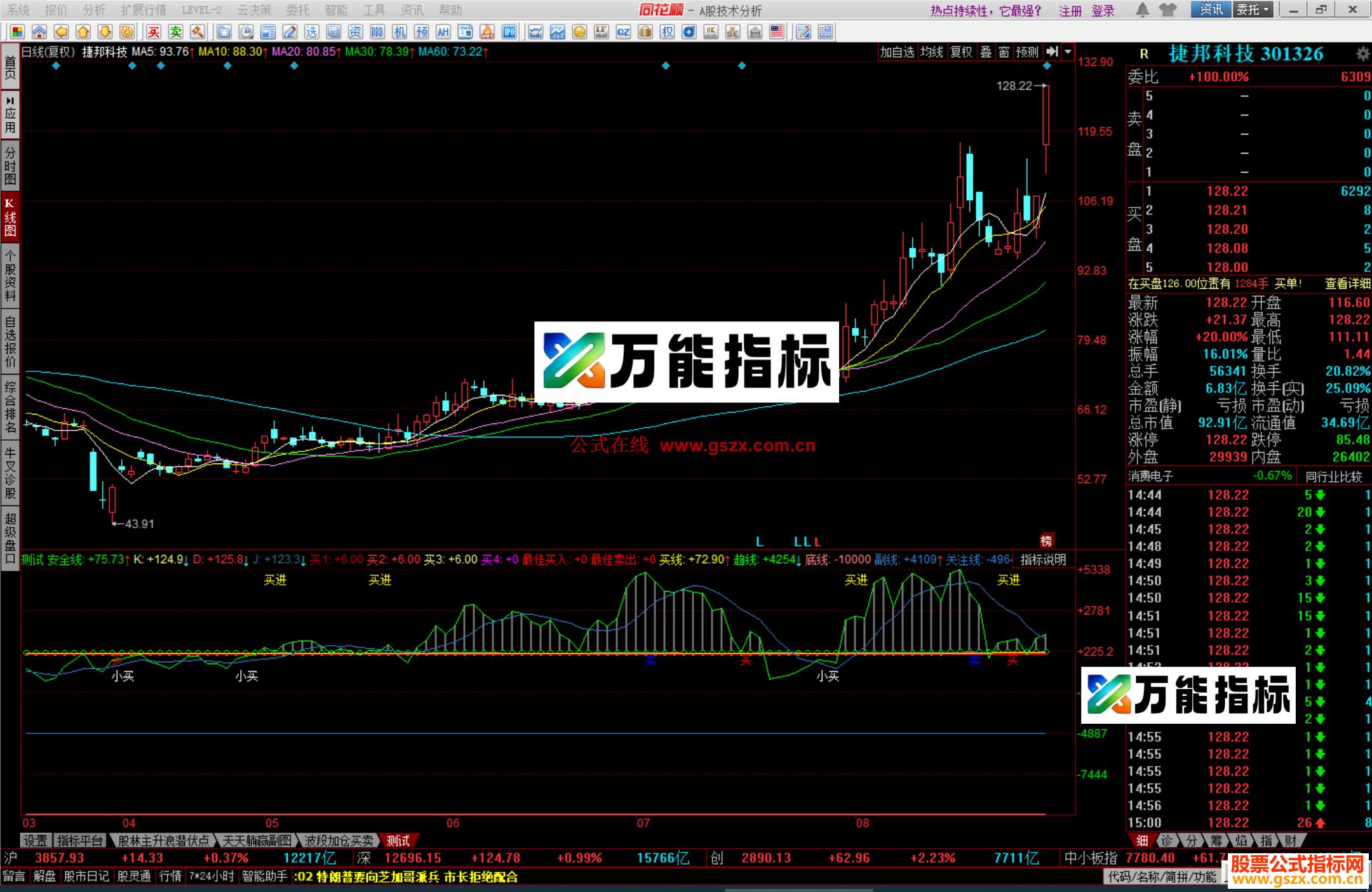 同花顺小牛奔腾指标公式副图源码 EA-万能指标公式