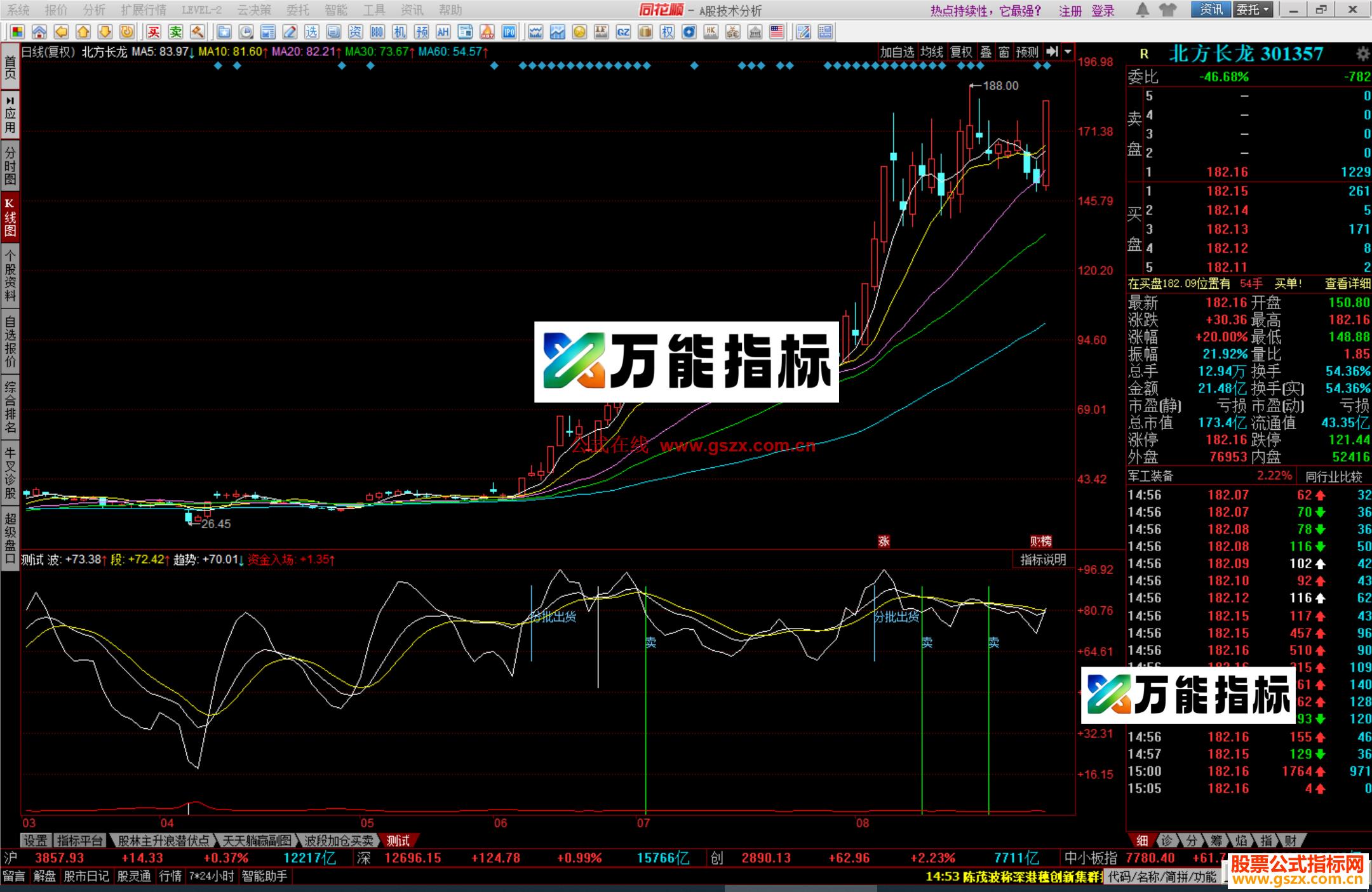 图片[1]-同花顺资筹进出指标公式副图源码 EA-万能指标公式