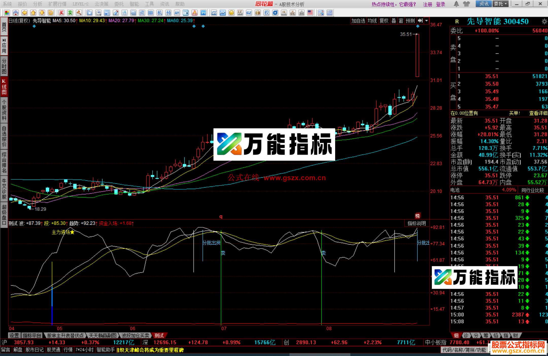 图片[2]-同花顺资筹进出指标公式副图源码 EA-万能指标公式