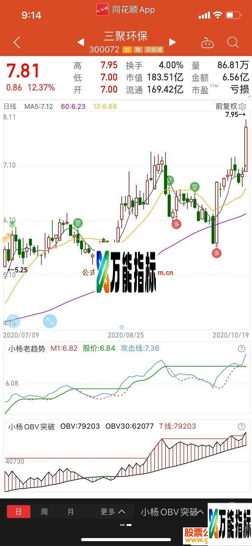 同花顺简单起爆副图指标源码贴图