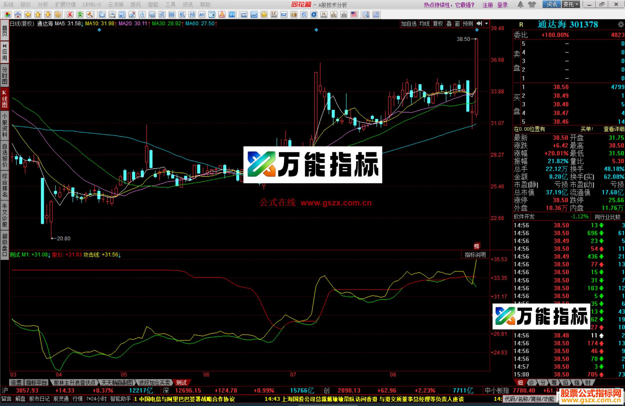 图片[1]-同花顺简单起爆副图指标源码使用方法 EA-万能指标公式