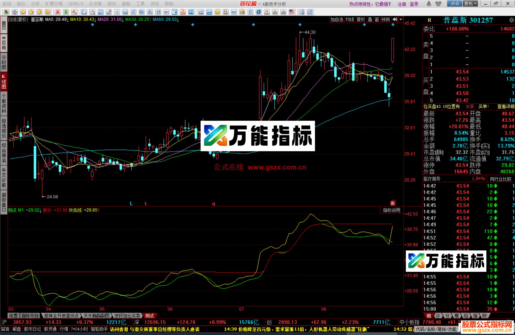 图片[2]-同花顺简单起爆副图指标源码使用方法 EA-万能指标公式