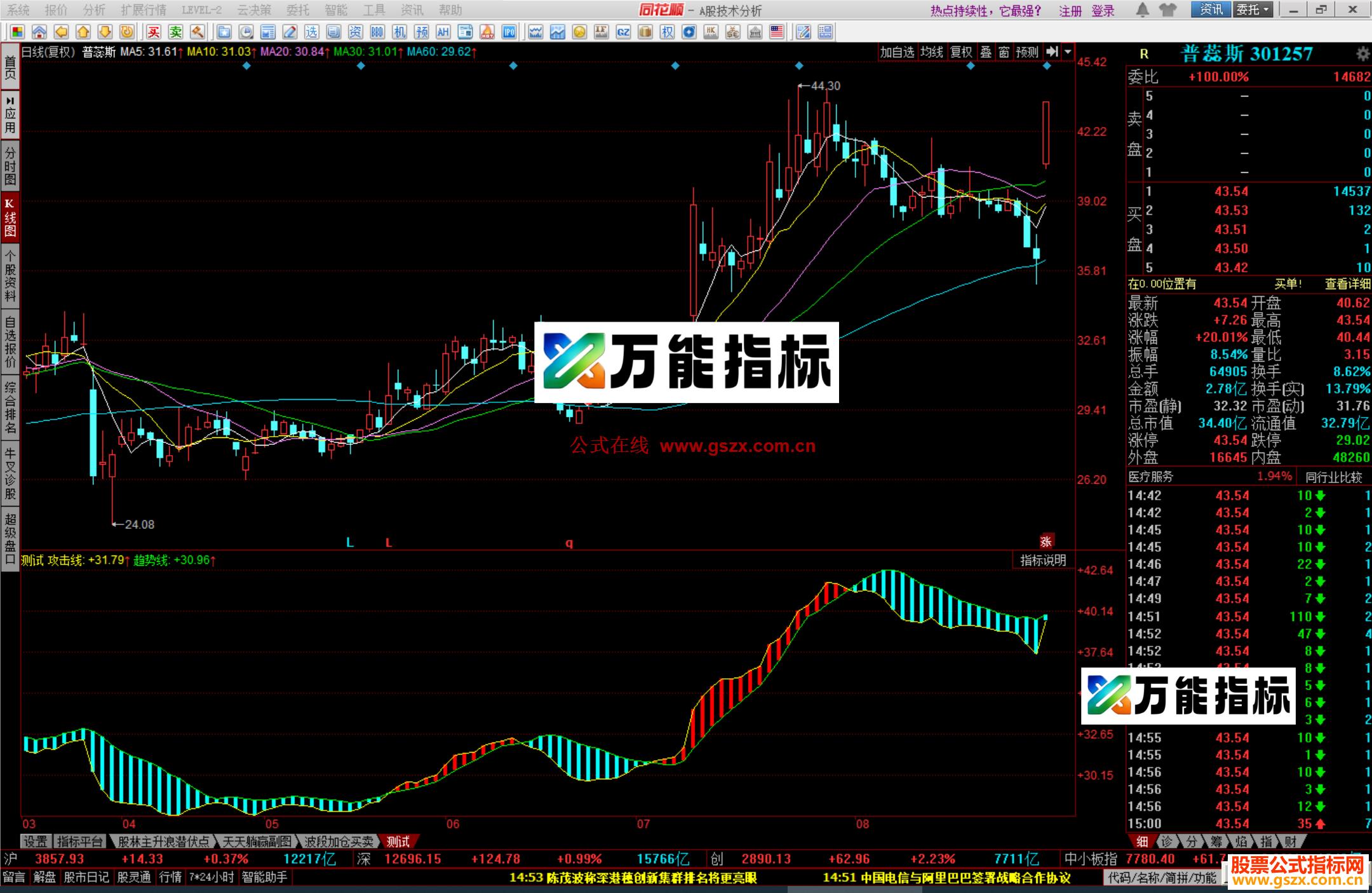 图片[2]-同花顺自创高抛低吸 神龙趋势高抛低吸副图指标源码 EA-万能指标公式