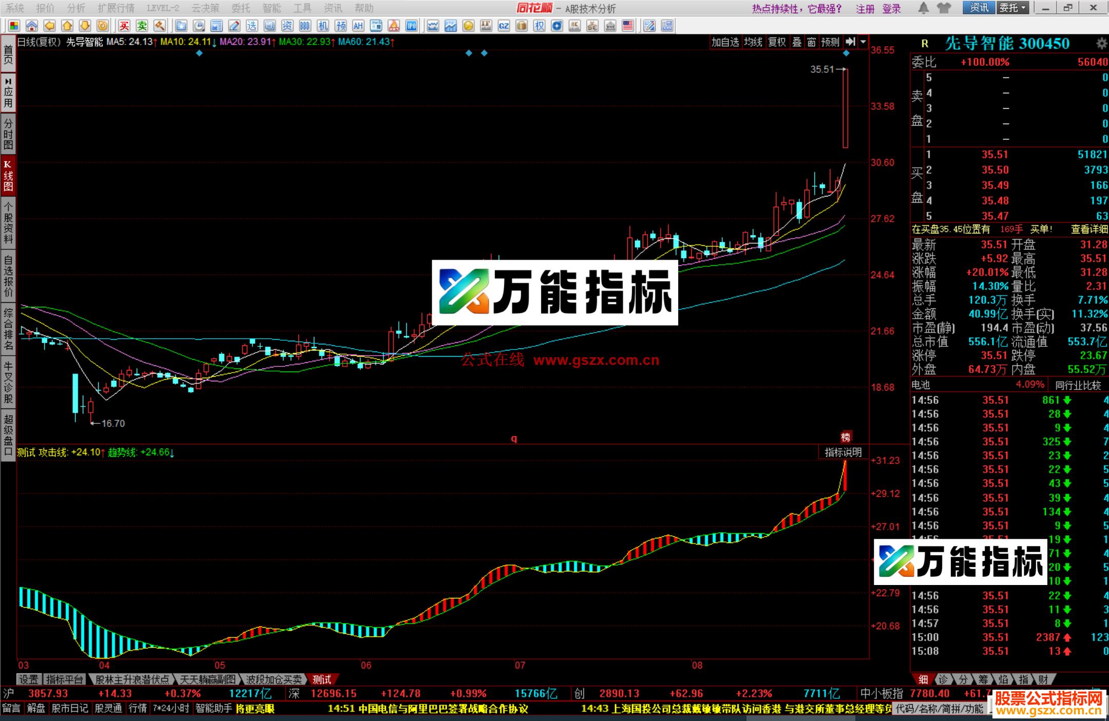 同花顺自创高抛低吸 神龙趋势高抛低吸副图指标源码 EA-万能指标公式
