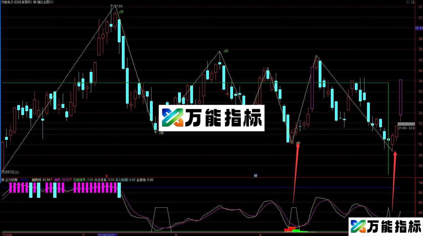 同花顺主力吸筹,有公式使用方法公式 源码