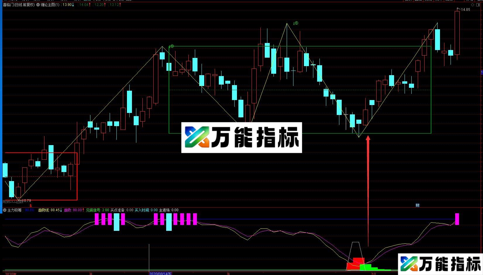 同花顺主力吸筹,有公式使用方法公式 源码