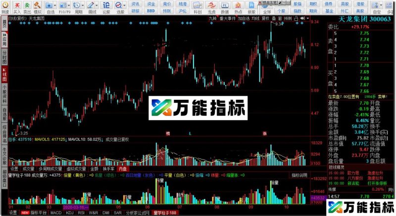 同花顺量学柱子,适用于量学知识公式副图源码 EA-万能指标公式