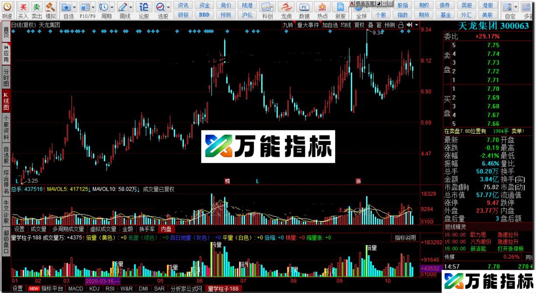 同花顺量学柱子,适用于量学知识公式副图源码 EA-万能指标公式