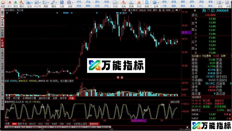 同花顺非标RSI公式副图源码 EA-万能指标公式