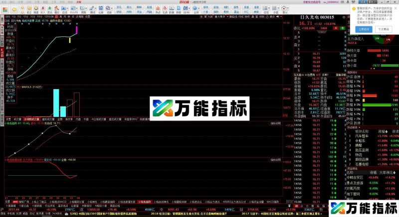 同花顺小杨赚钱起爆股副图指标源码 EA-万能指标公式