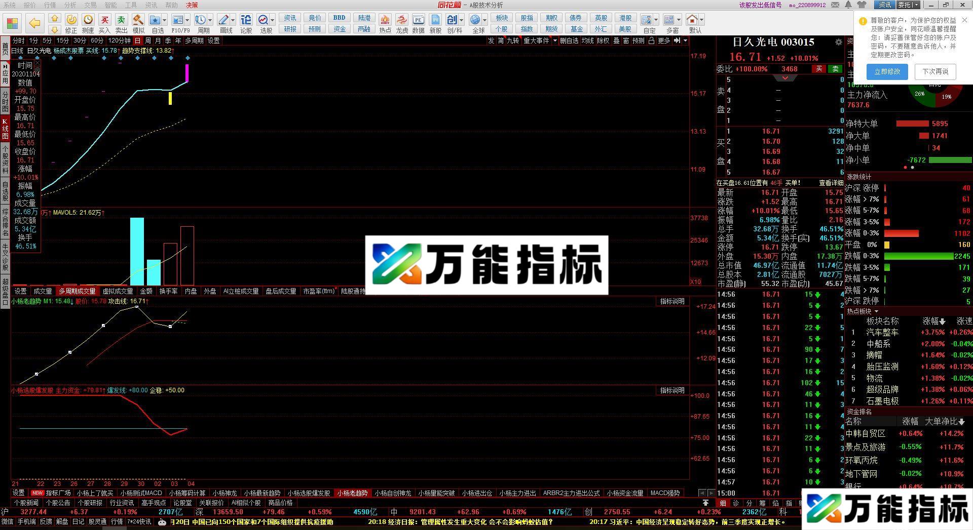 同花顺小杨赚钱起爆股副图指标源码 EA-万能指标公式